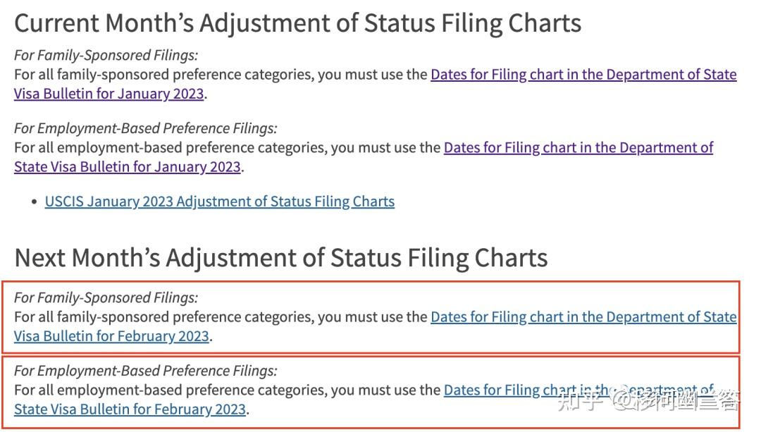 美国移民2023年2月签证公告：所有类别排期停滞！EB1C/NIW可开始递交加急处理申请 知乎
