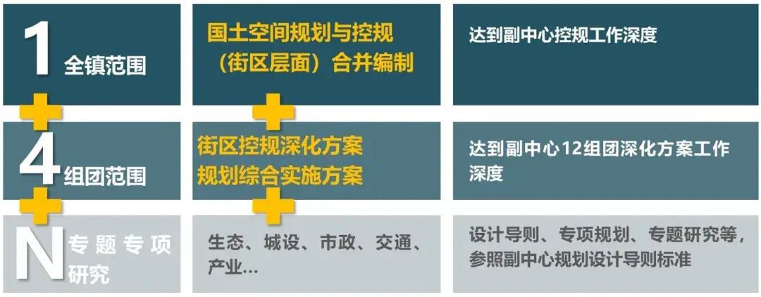 通州宋庄未来5年规划图片