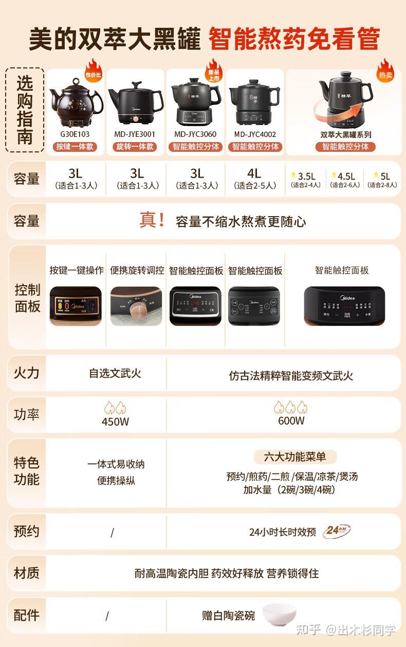 2026年6.18煎药壶选购终极指南:煎药壶怎么选?煎药壶品牌哪个好?美的·小熊·九阳·苏泊尔·荣事达·天际煎药壶最新推荐