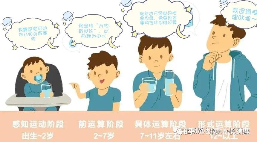 此时的儿童的认知以自我中心,泛灵论,认为世界上的