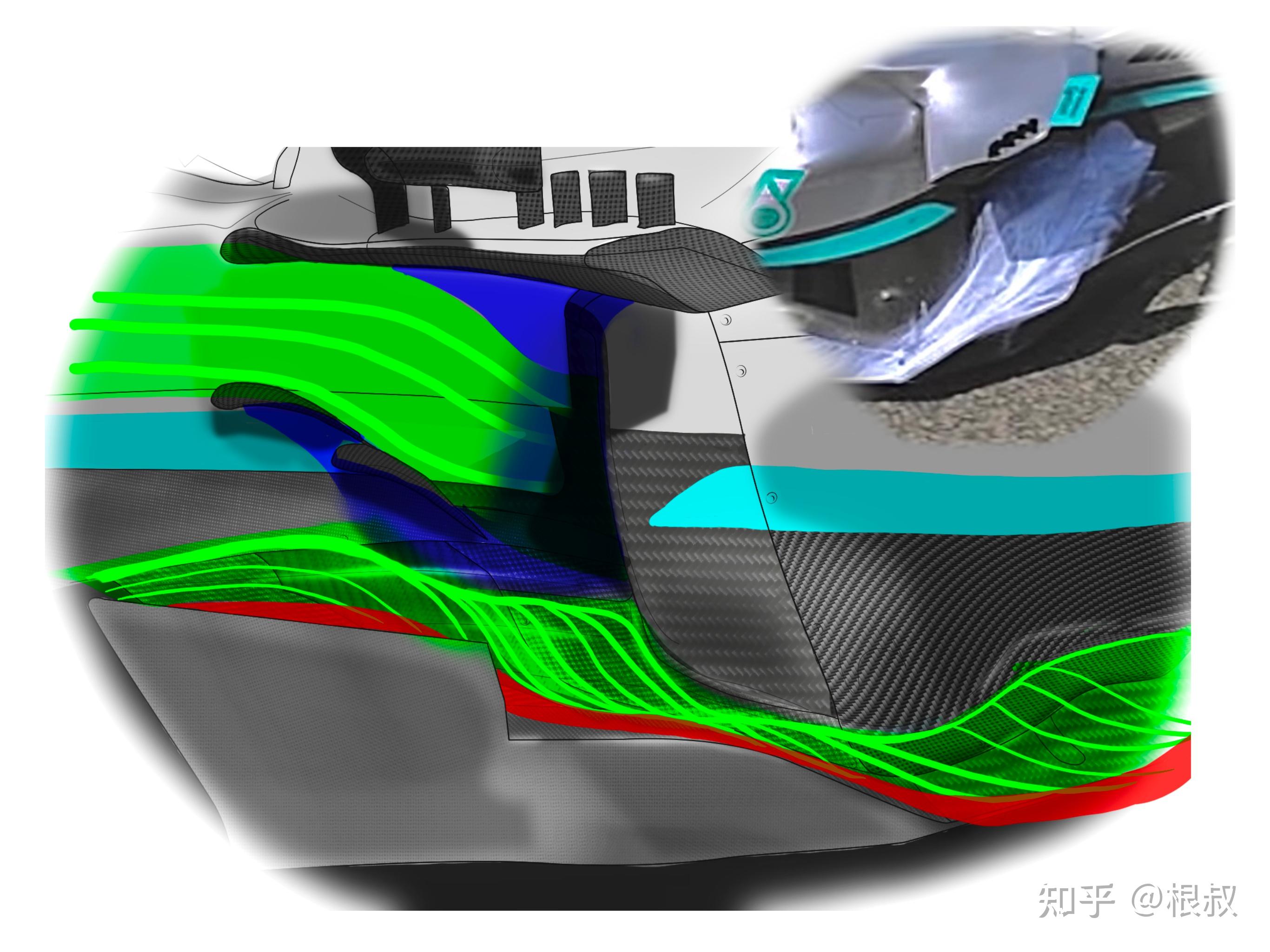 F1 2022赛季 中期分析（一）：侧箱下切与气动平衡 - 知乎