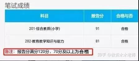 教资笔试成绩怎么折算?考多少分能通过? - 知乎
