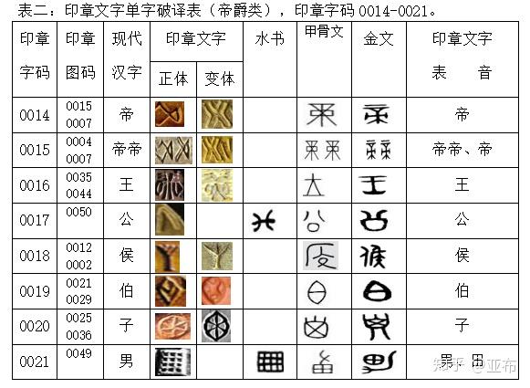 古印度河文明就是华夏文明的四个铁证