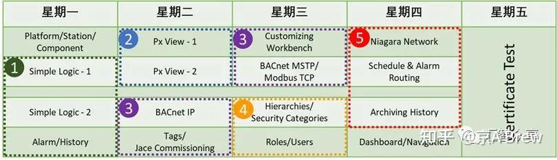 Niagara 基础应用培训课程介绍 - 知乎