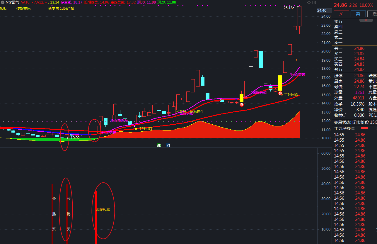 请问老师大神可以分享抓主升浪牛股的主图和通达信选股公式能分享一下
