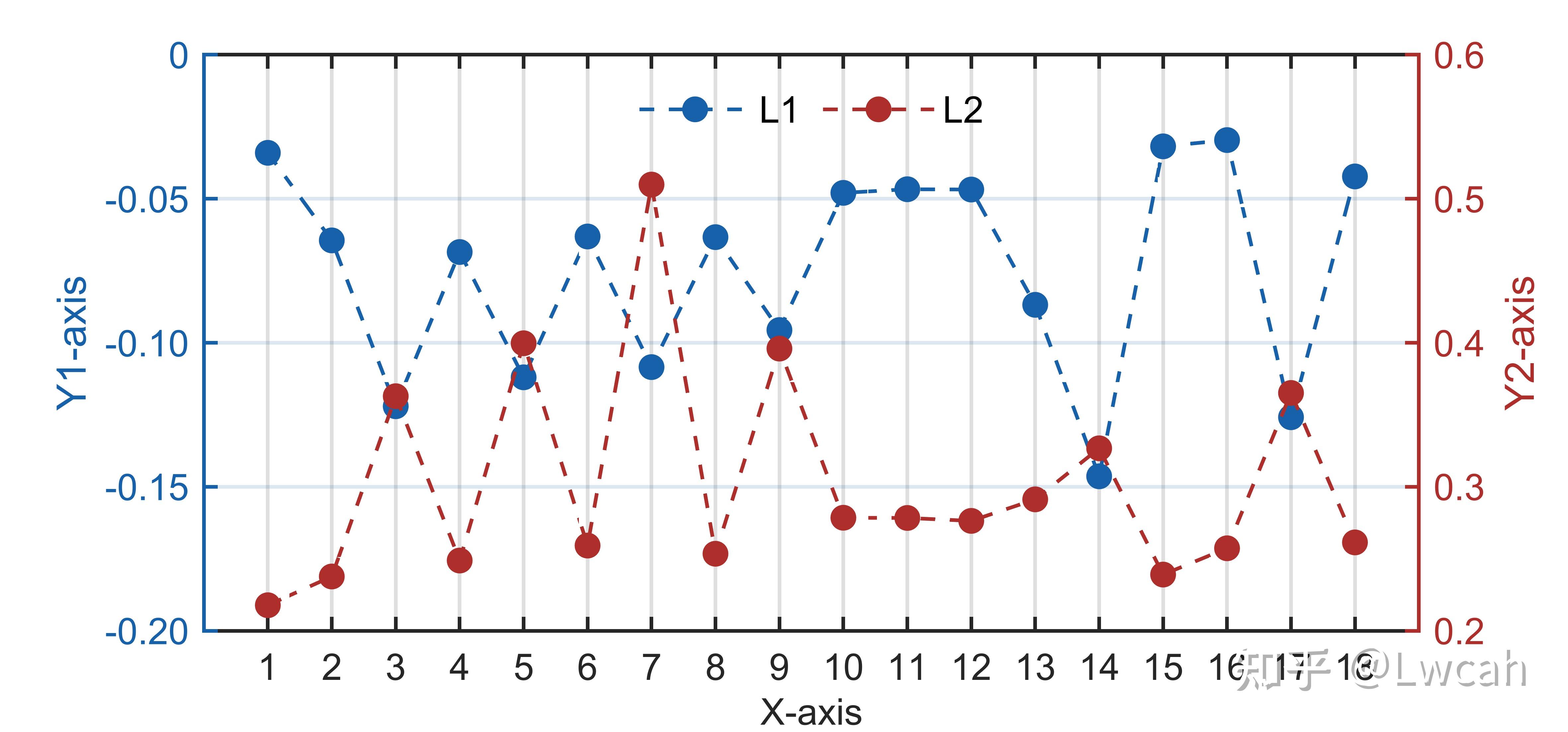 MATLAB | 科研绘图第十七期双Y轴图 - 知乎
