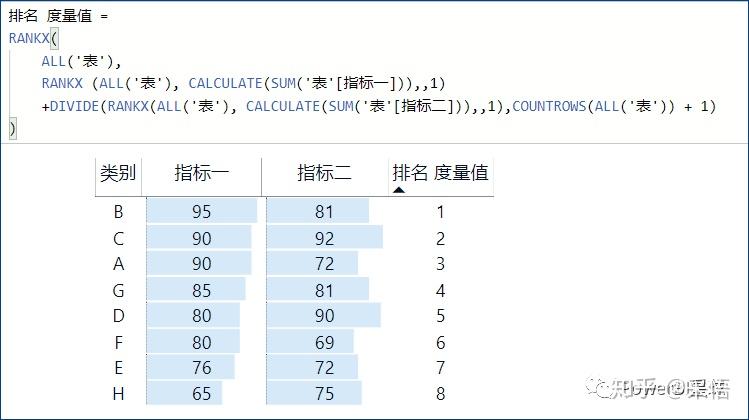 数据可视化之powerBI技巧(八)Power BI按多列排序的技巧 数据可视化之powerBI技巧(八)Power BI按多列排序的技巧