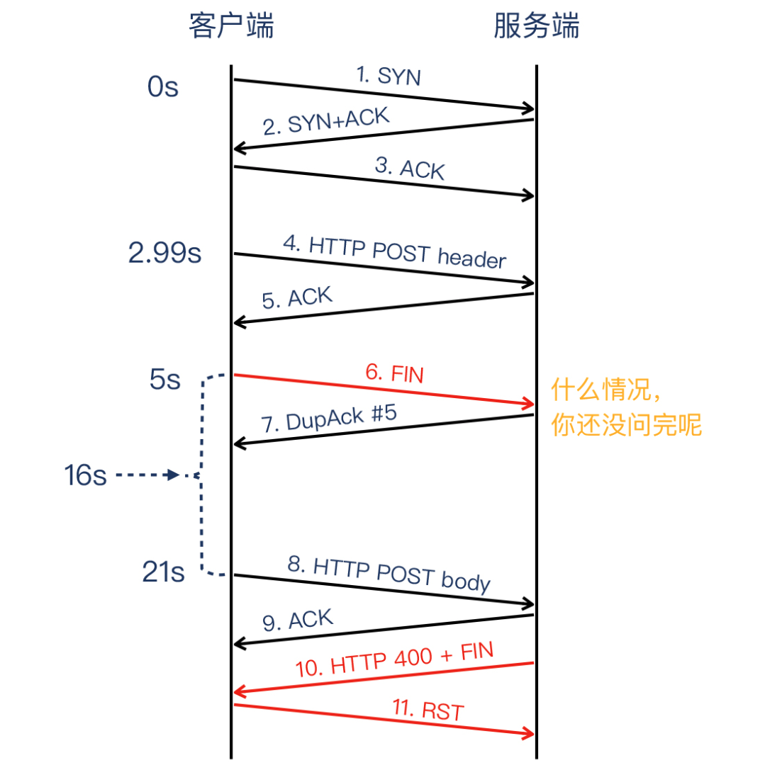 Nginx神奇的499竟然不在HTTP响应码标准内？快来了解一下！ - 知乎