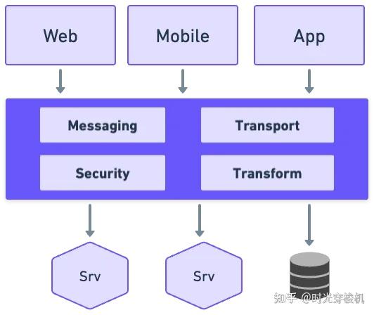 架构师的蓝图：理解软件风格和模式 - 知乎