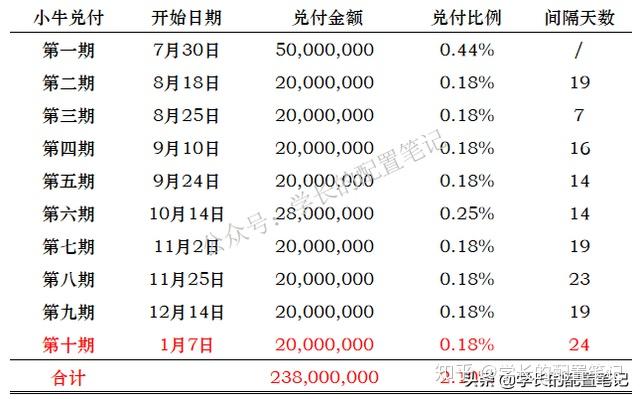 愛錢進捷越玖富小牛在線等十四個平臺情況跟進二十三