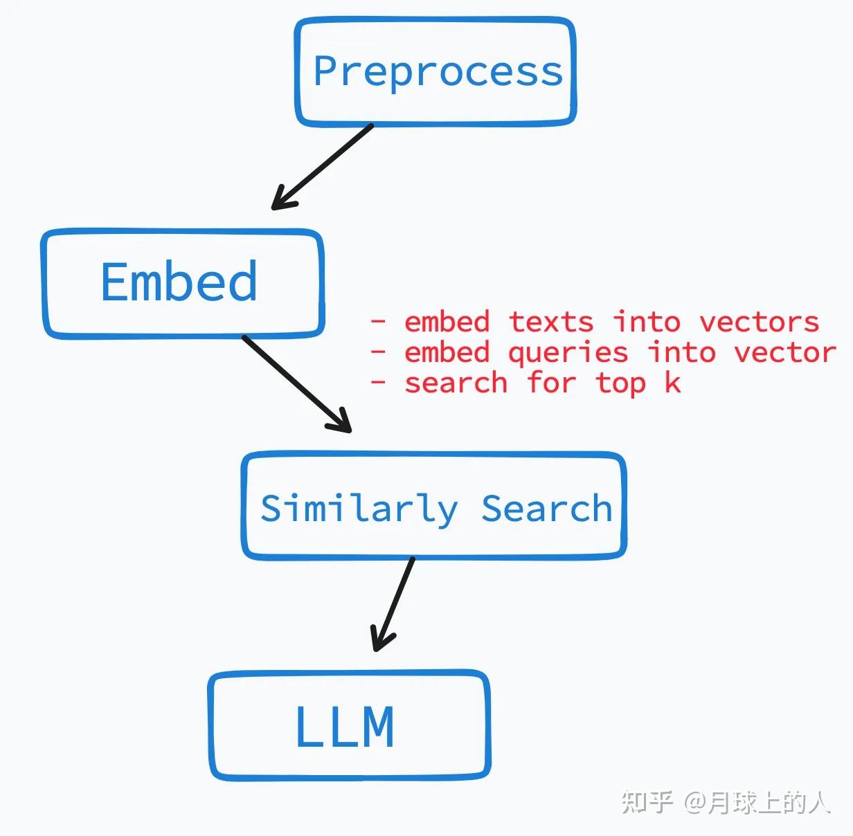  langchain chatgpt 
