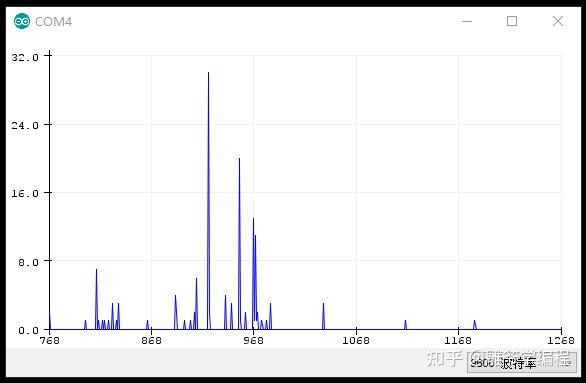 【雕爷学编程】Arduino动手做（115）---HB100多普勒雷达模块 - 知乎