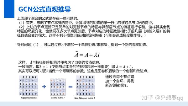 Gcn Example Step GNN综述论文--图神经网络前沿进展与应用(介绍)以及自己在组会上的汇报的GCN内容 - 知乎