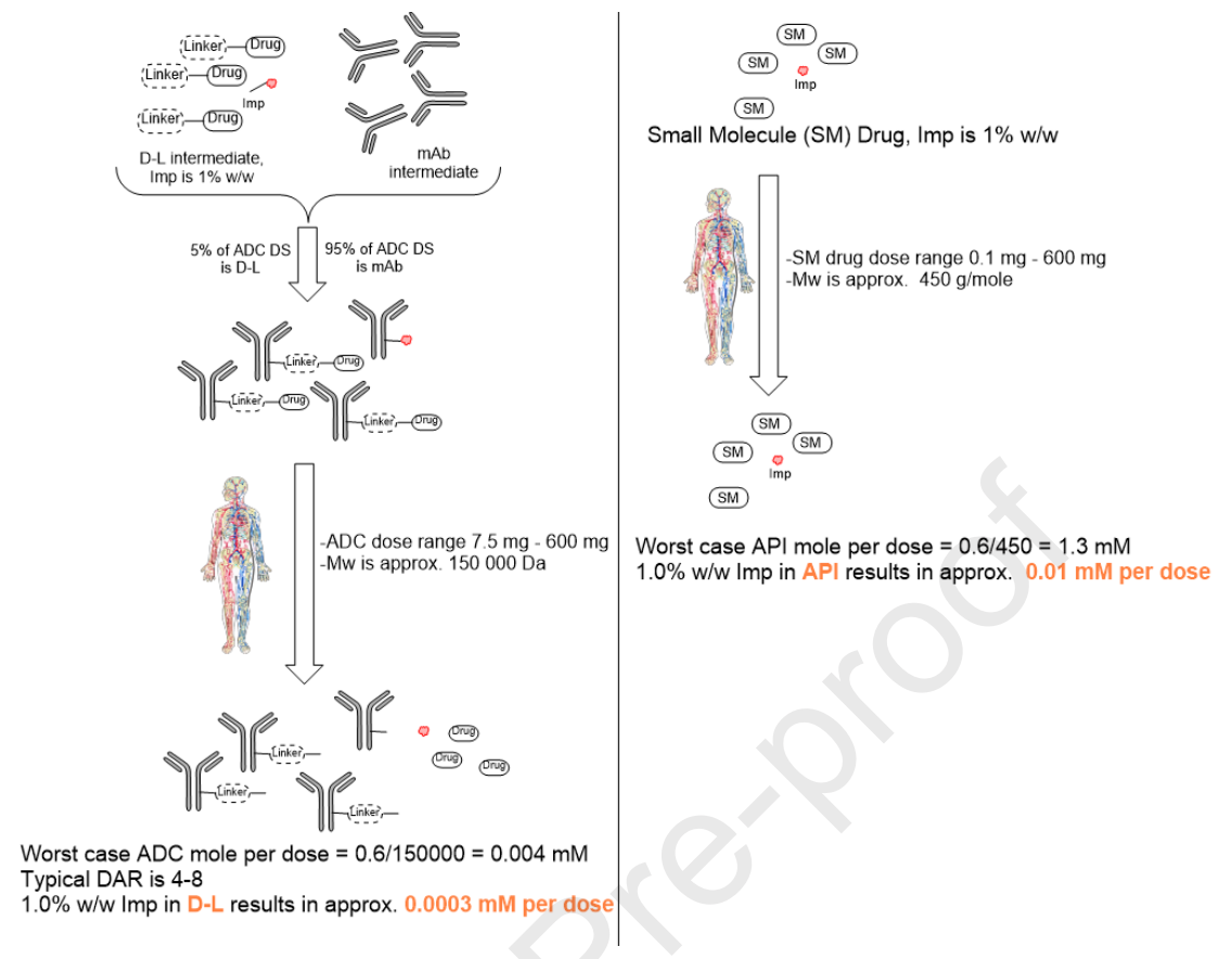 ADC 小分子杂质控制的行业实践与限度设定策略- 知乎
