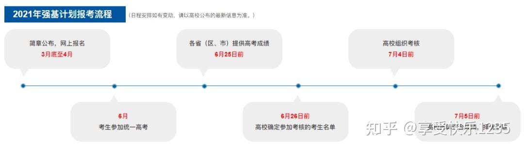2022强基计划报考,你不知道的,我来告诉你!插图1 2022强基计划报考,你不知道的,我来告诉你!插图1