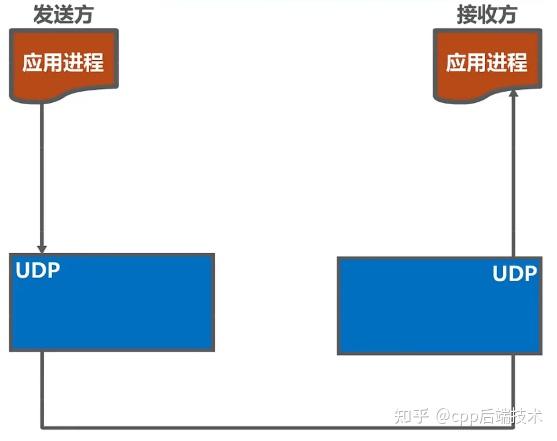 软交换技术协议_弹簧抗疲劳试验机技术协议_网络技术协议