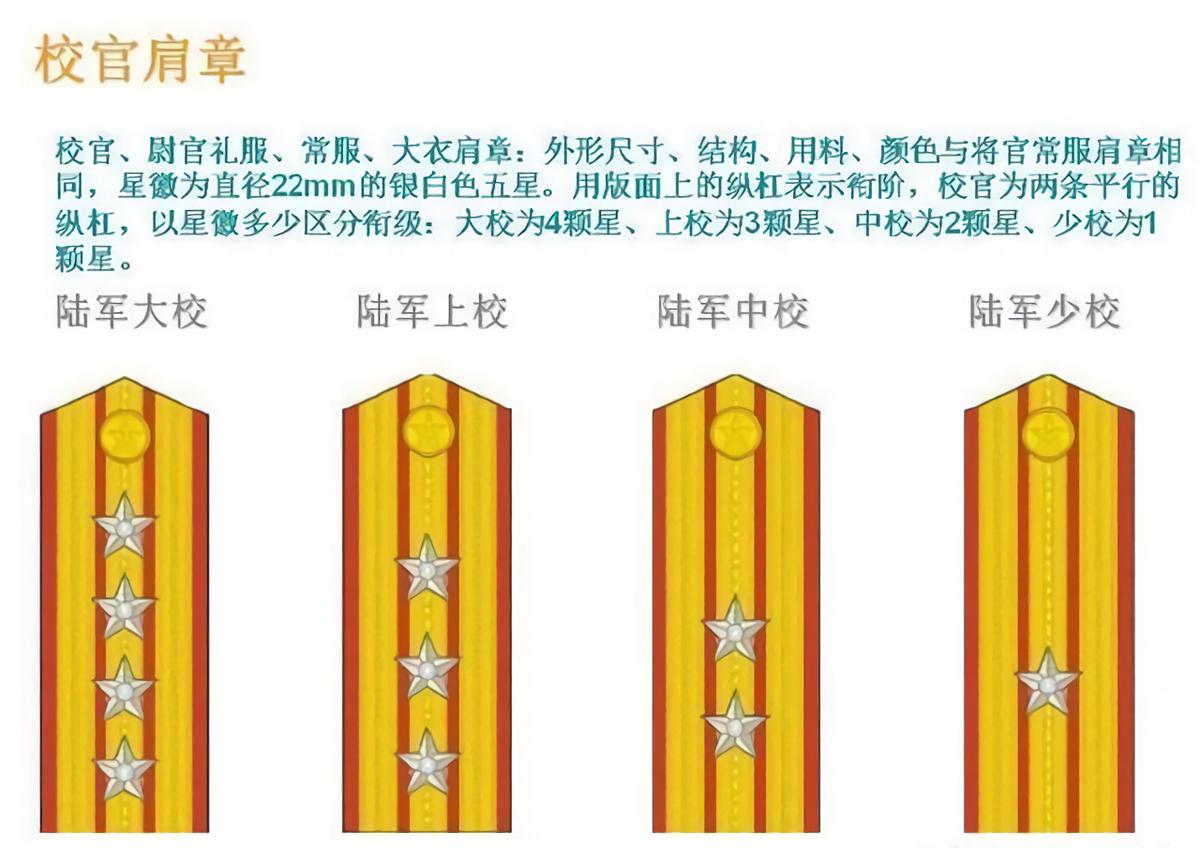 中国人民解放军军衔制(2/2):88式军衔 - 知乎