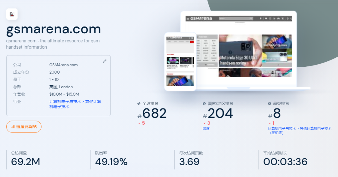 推荐15大海外科技网站和博客