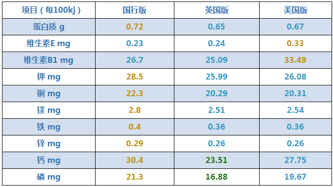 奶粉蛋白质含量一般多少 v2-14fb463c1b34398b69a8682616eca75a_r.jpg