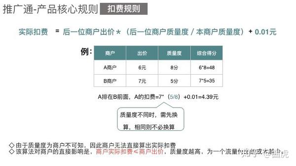 美团点评运营经验玩法分享_知乎_(点评代运营)