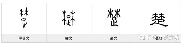 楚——每日一字·木部字 - 知乎