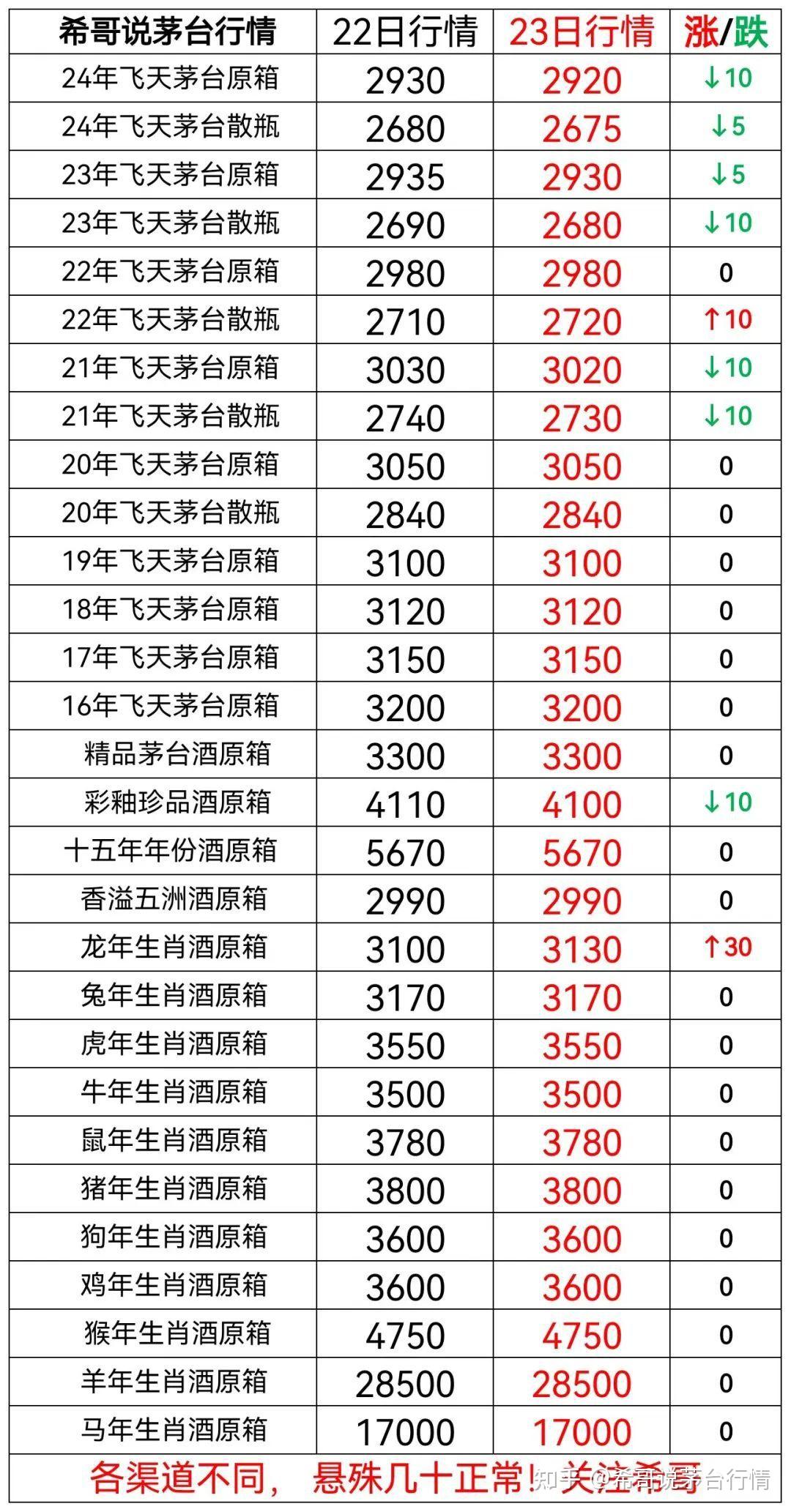飞天爆跌,1499飞天茅台大放量!