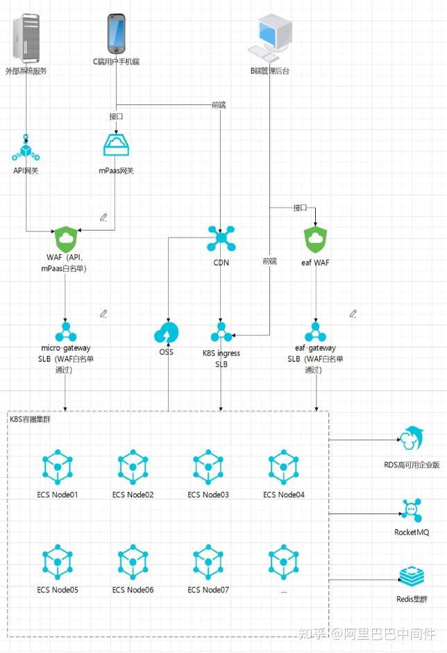 极氪汽车 APP 系统云原生架构转型实践 - 知乎