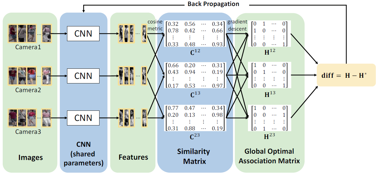 CVPR 2017 Person Re-ID相关论文 - 知乎