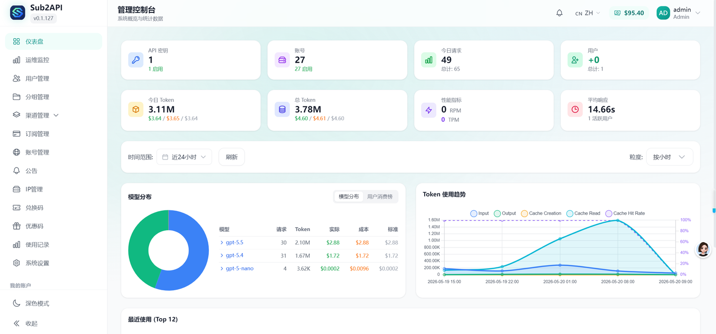 Api Saba2 Sub2API 源码技术分析与搭建教程:把 AI 订阅变成可管理的 API 网关 - 知乎