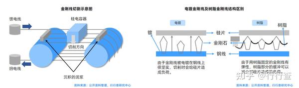 2022年中国金刚线行业研究报告 - 知乎