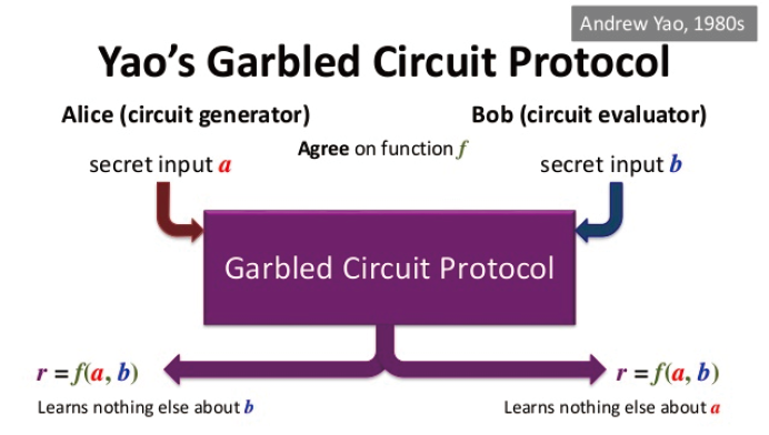 隐私计算 隐私计算
