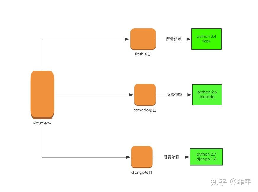 win10-python-virtualenv