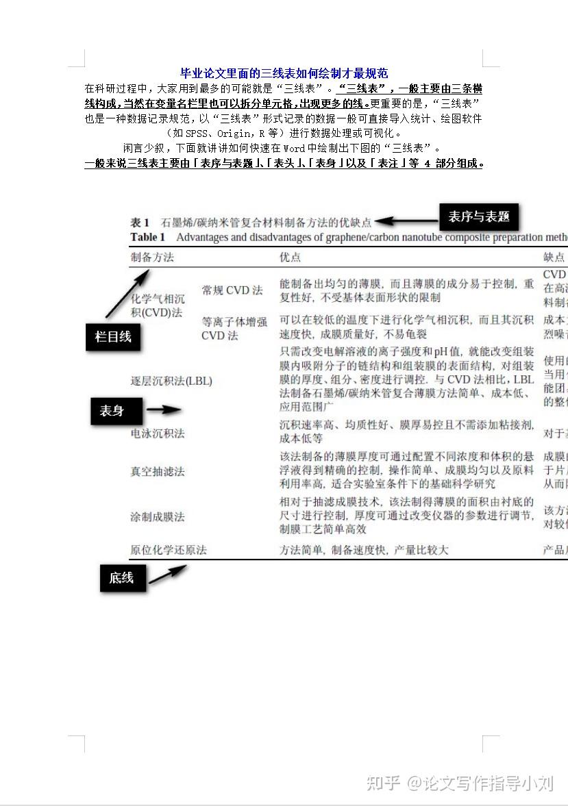 三线表 毕业论文图片