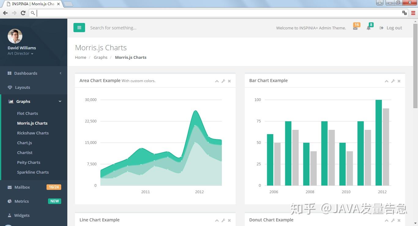 纯干货|国内国外的高大上的后台管理系统模版分享,免费版的也太香了吧!(附下载链接)23 纯干货|国内国外的高大上的后台管理系统模版分享,免费版的也太香了吧!(附下载链接)