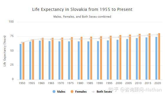 斯洛伐克人口数据大盘点