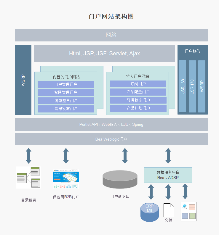 一个web网站的技术架构图和系统架构图，该如何画？ - 知乎