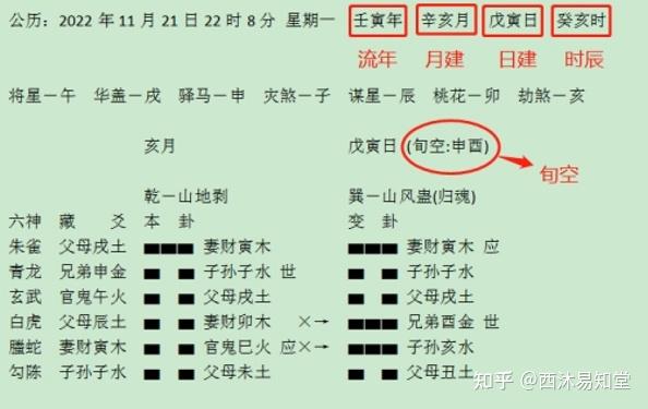 六爻预测 基础知识-12 旬空 - 知乎