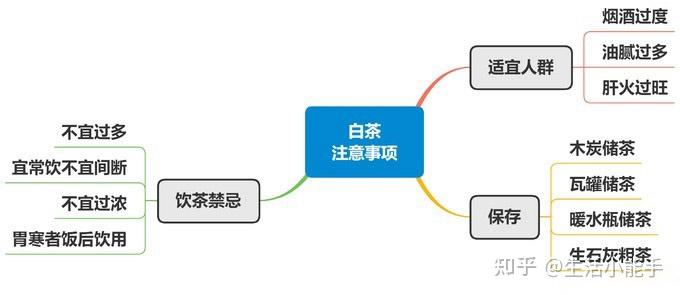 茶叶分类方法_六大茶类介绍_茶叶商标转让