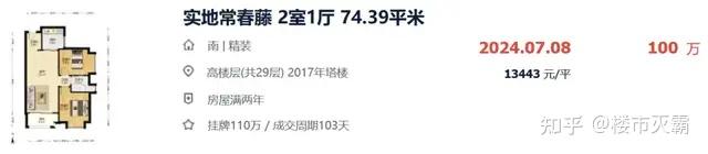 2024，广州跌最惨的10个小区...... - 知乎