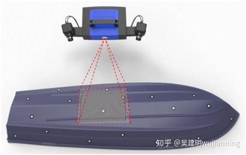 3D-camera结构光原理 - 知乎