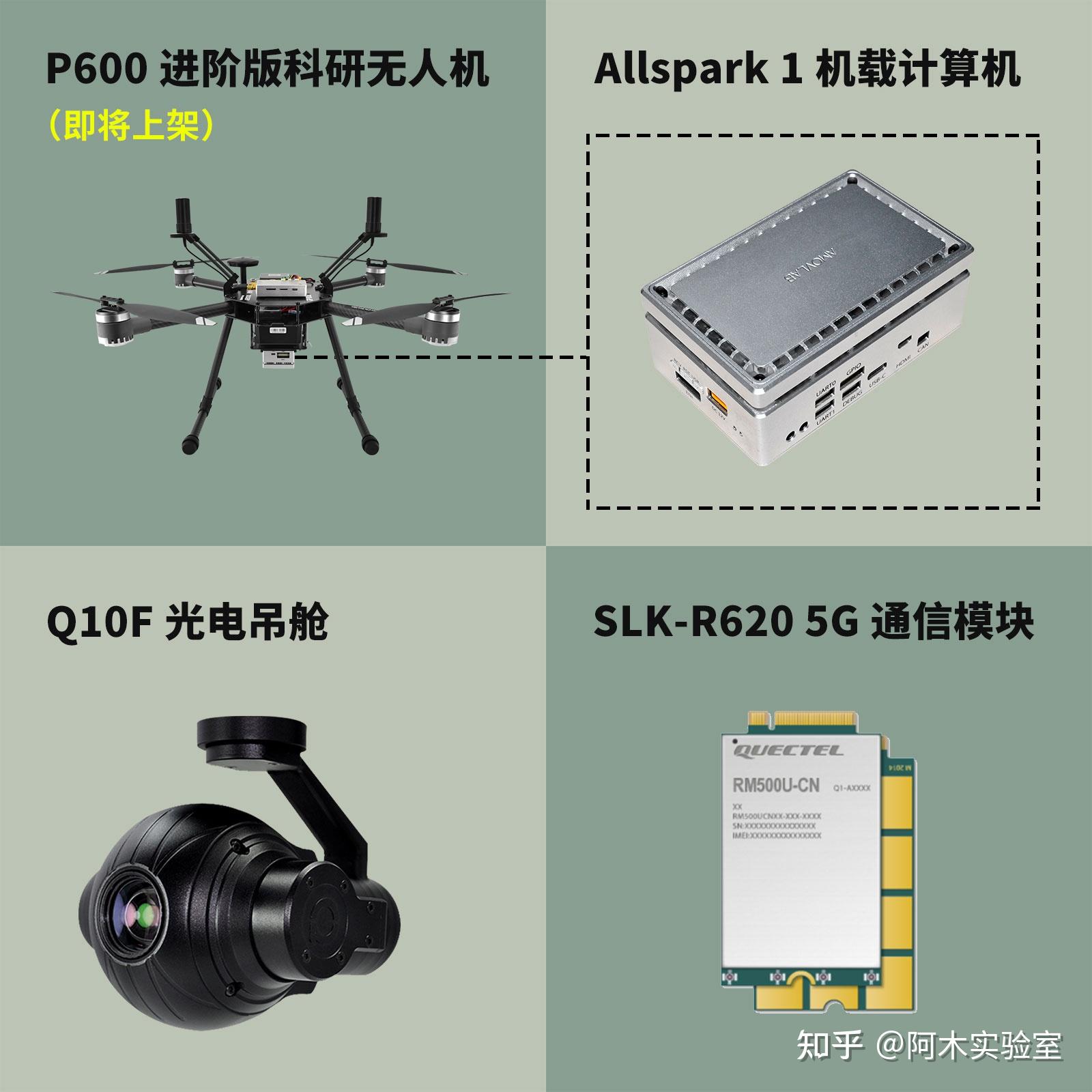 Spiess R620 领航未来!探索开源无人机与5G组网的前沿技术 - 知乎