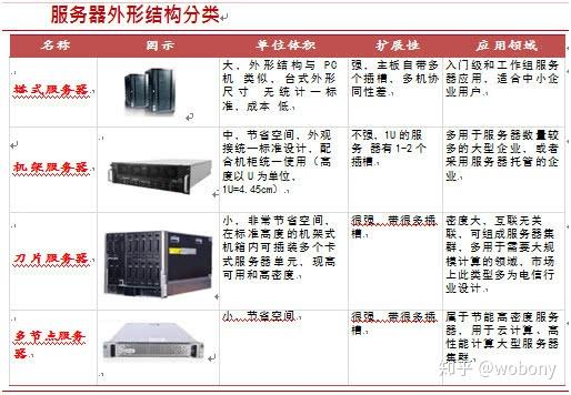 国产服务器在数据中心的应用现状，原因何在？