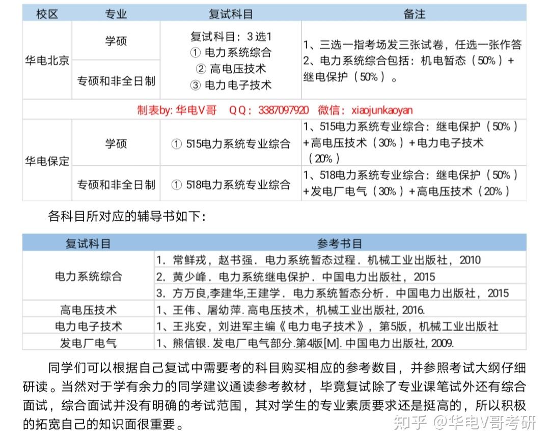 華北電力大學電氣考研複試科普