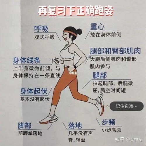 就是刹车式前进,这些跑法就决定了你跑不远,跑不快,容易膝盖疼,小腿