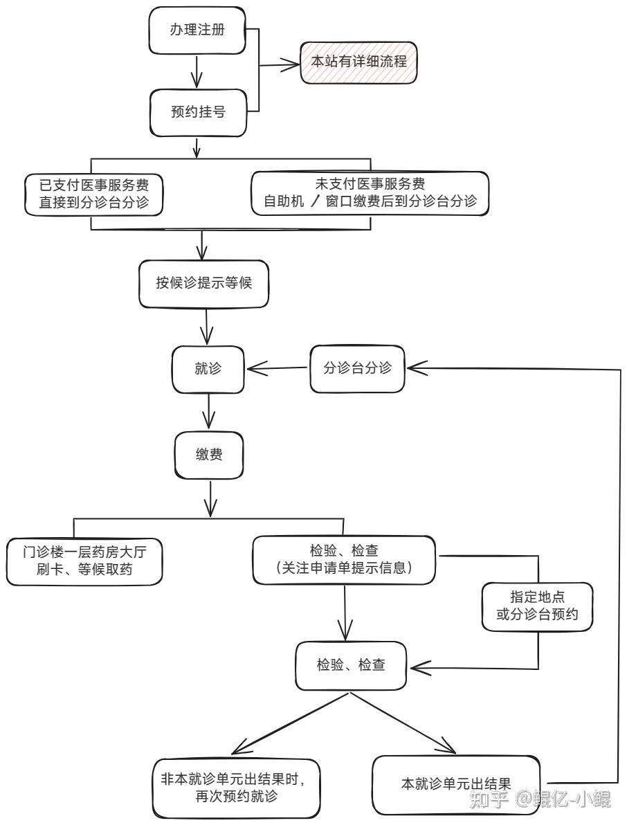 北京大学第三医院(手把手教你如何挂上号)的简单介绍 北京大学第三医院(手把手教你如何挂上号)的简单介绍