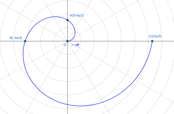 高等数学常用曲线(五) - 知乎