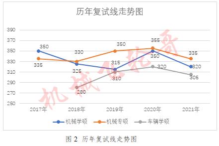 西南交通大学录取分数线2024_西南交通大学录取分数线2024_西南交通大学今年录取线