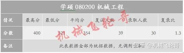 工業工程錄取分數線_2023年北京工業大學耿丹學院錄取分數線(2023-2024各專業最低錄取分數線)_工業學校錄取分數線