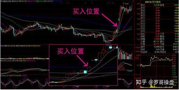 中國股市一旦發現這七種突破形態坐等主升浪深度好文