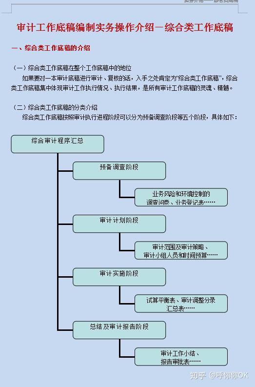 四大审计事务所、专业底稿模板（含编写方法与技巧）可修改编辑 - 知乎